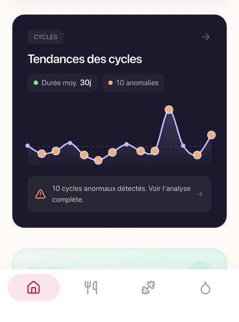 Carte Tendances des cycles dans Meuf : durée moyenne de 30 jours et anomalies détectées sur un graphique